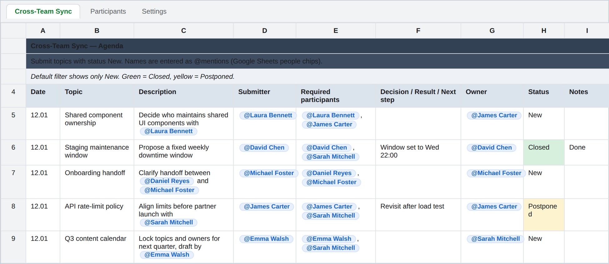 Cross-Team Sync agenda sheet showing submitted topics, decisions and statuses