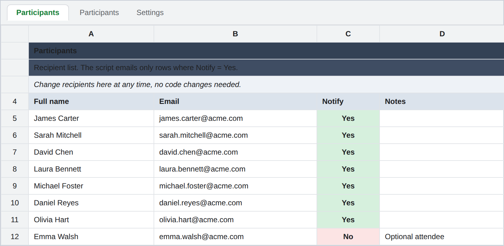 Participants sheet with Notify Yes/No column
