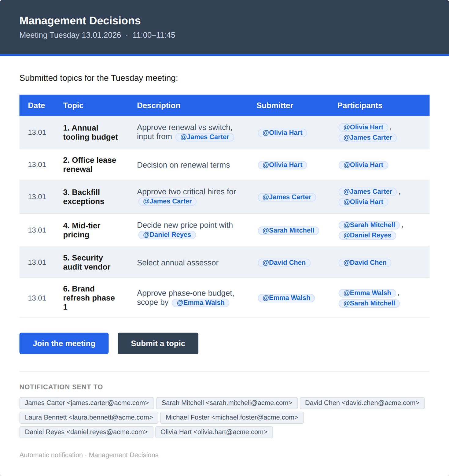 Management Decisions program email with submitted topics